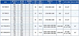 BLT系列-S超高效系列螺杆压缩机