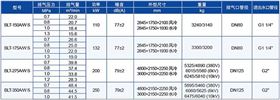 BLT-S超高效系列-150-350AW-S