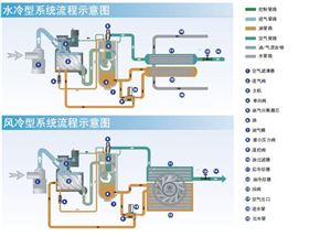 流程示意图